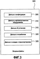 Оптимизатор производства для управления цепочками поставок (патент 2458398)