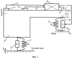 Способ динамического гашения колебаний тягового двигателя локомотива и устройство для его осуществления (патент 2654877)