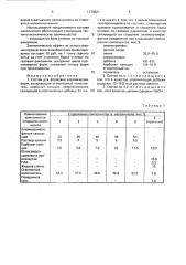 Состав для формовки керамических форм (патент 1770021)