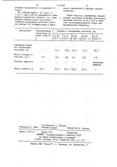 Горячекатаная круглая заготовка (патент 1219180)