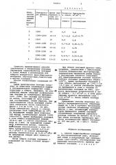 Способ термообработки окатышей из многокомпонентных шихт (патент 908874)