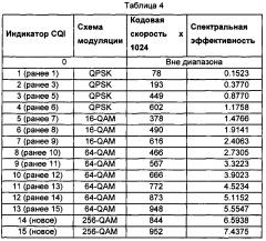 Способ и устройство для обработки данных о модуляции (патент 2615763)