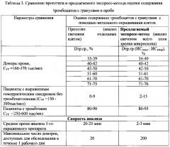 Экспресс-метод морфофункционального анализа тромбоцитов, пригодных для клинического использования (патент 2623074)