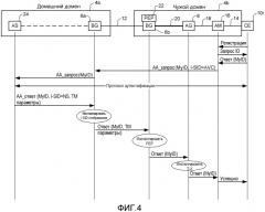 Способ функционирования мультидоменных сетей ethernet провайдера (патент 2518986)