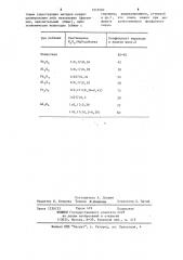 Способ кондиционирования магнийсодержащих природных фосфатов (патент 1219582)