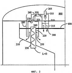 Внутреннее устройство разделения смеси, содержащей, по меньшей мере, одну газообразную фазу и одну жидкую фазу (патент 2301103)