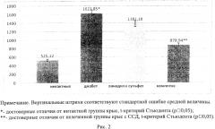 Комплексное соединение оксованадия (iv) с диметилсульфоксидом, обладающее антидиабетическим действием, и способ его получения (патент 2559894)