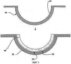 Способ формирования прозрачных смачиваемых изделий из силиконового гидрогеля (патент 2469053)