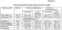 Способ стимуляции роста и повышения резистентности сельскохозяйственных животных (патент 2495565)