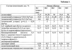 Электропроводящая полимерная композиция с низким удельным объёмным сопротивлением (патент 2664873)