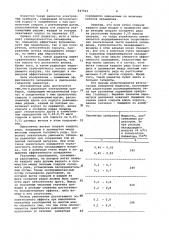 Радиатор электронных приборов (патент 947923)