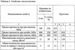 Фенолформальдегидное связующее и стеклопластик на его основе (патент 2633717)