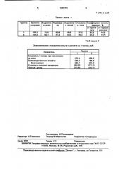 Комбикорм для молодняка крупного рогатого скота (патент 1653703)