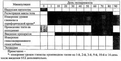 Пептид для лечения сахарного диабета 2-го типа и его осложнений (патент 2573933)