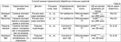 Способ химико-термической обработки стальных изделий (патент 2478137)