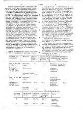 Способ обогащения цинеолом эвкалиптового эфира масла (патент 653291)