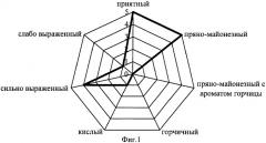 Способ приготовления майонезно-белкового соуса (патент 2372797)