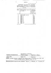 Способ получения тампонажного раствора (патент 1669914)