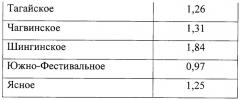 Способ определения зрелых нефтематеринских пород (патент 2261438)