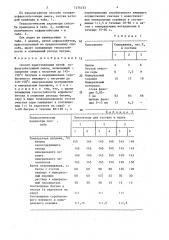 Способ приготовления литой асфальтобетонной смеси (патент 1474133)
