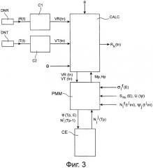 Устройство онлайнового измерения потока быстрых и эпитермических нейтронов (патент 2516854)