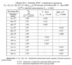 Способ оценки стойкости цифровой электронной аппаратуры к воздействию ионизирующих излучений (варианты) (патент 2578053)