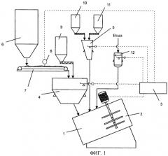Способ приготовления формовочной смеси (патент 2476289)