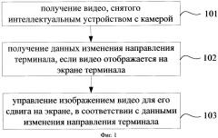 Способ и устройство для управления отображением видео (патент 2631675)