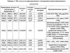 Способ модификации гентамицина сополимером винилпирролидона с диацеталем акролеина (патент 2659032)