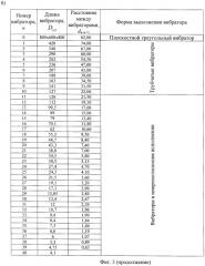Логопериодическая комбинированная антенна (патент 2427946)