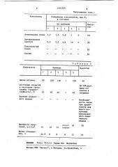 Сырьевая смесь для огнезащитного покрытия (патент 1201269)