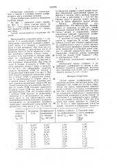 Способ правки шлифовального круга алмазным роликом (патент 1523320)