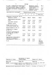 Композиция для изготовления древесностружечных плит (патент 1541229)