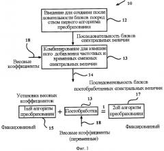 Устройство и способ окончательной обработки спектральных значений и кодирующее устройство и декодер для аудиосигналов (патент 2423740)