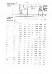 Способ депарафинизации остаточного рафината (патент 1237698)