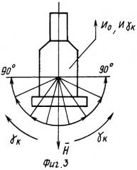 Способ измерения углов отклонения заданного направления от вертикали и поперечных ускорений посредством гидродинамических гироскопов, способ подвеса чувствительного элемента гидродинамического гироскопа с аксиальным смещением центра масс и способ определения его плавучести (патент 2269097)