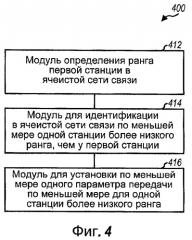 Управление передачей для сетей беспроводной связи (патент 2406241)