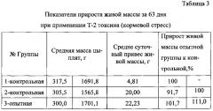 Кормовая добавка для профилактики стресс-факторов у птицы и способ ее скармливания (патент 2616411)