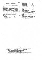 Состав порошковой проволоки (патент 833411)