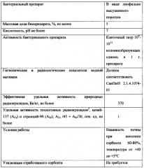 Способ механоактивации торфа и устройство для реализации этого способа (патент 2636961)