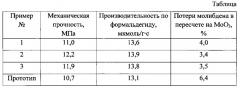 Способ получения катализатора окисления метанола до формальдегида (патент 2611419)