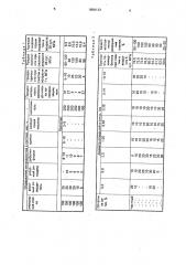 Композиция для закрепления армирующих элементов (патент 1656133)
