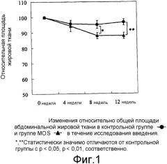 Композиции, обладающие функцией снижения жировой ткани тела, и продукты питания и напитки, содержащие такие композиции (патент 2358741)