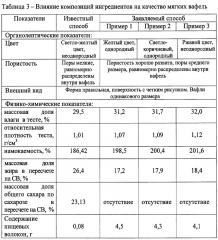 Способ производства мягких вафель (патент 2650543)