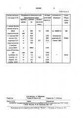 Питательная среда для биосинтеза пигмента реniсilliuм ruвruм (патент 1822860)