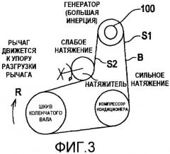Торсионная разъединительная пружина (патент 2443917)