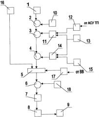 Способ управления газотурбинным двигателем (патент 2383755)