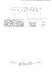 Электролит для осаждения свинецмедных сплавов (патент 490869)