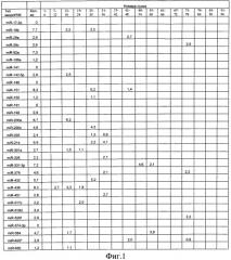 Способ выделения микрорнк из биологических жидкостей (патент 2548816)