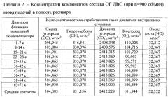 Способ очистки выхлопных газов двигателя внутреннего сгорания и устройство для его реализации (патент 2563950)